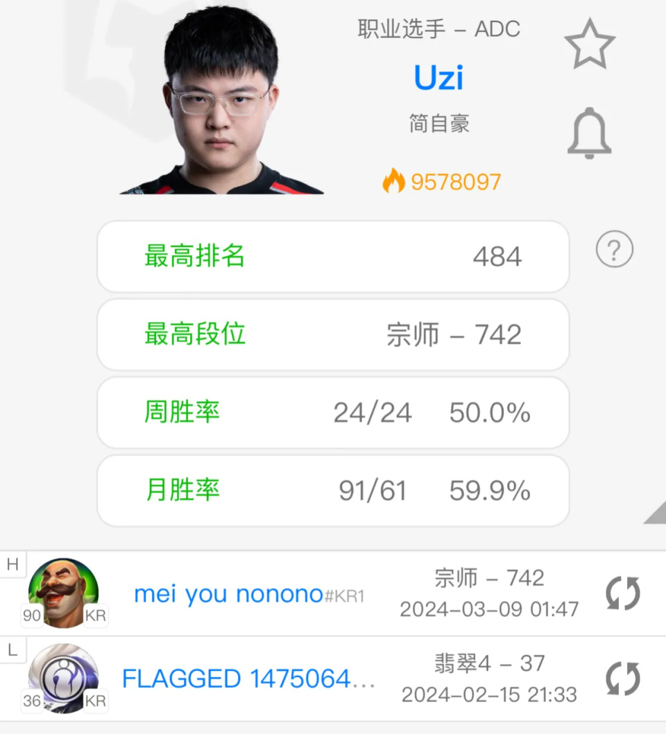 蒂姆经典对决，Uzi与80激战RNG分钟，惊艳表现胜负难料！